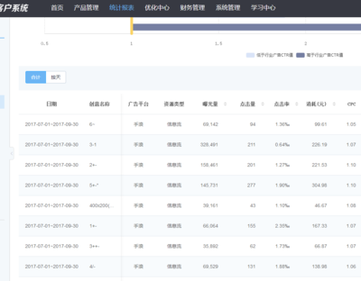 佛牌掛件類(lèi)案例分析與新浪微博粉絲通落地頁(yè)策略