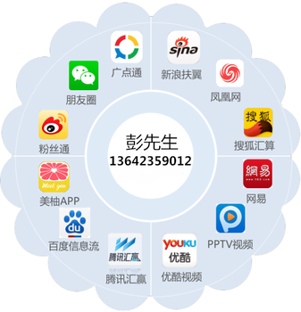 新浪扶翼廣告 如何操作、效果評(píng)估與投放選擇